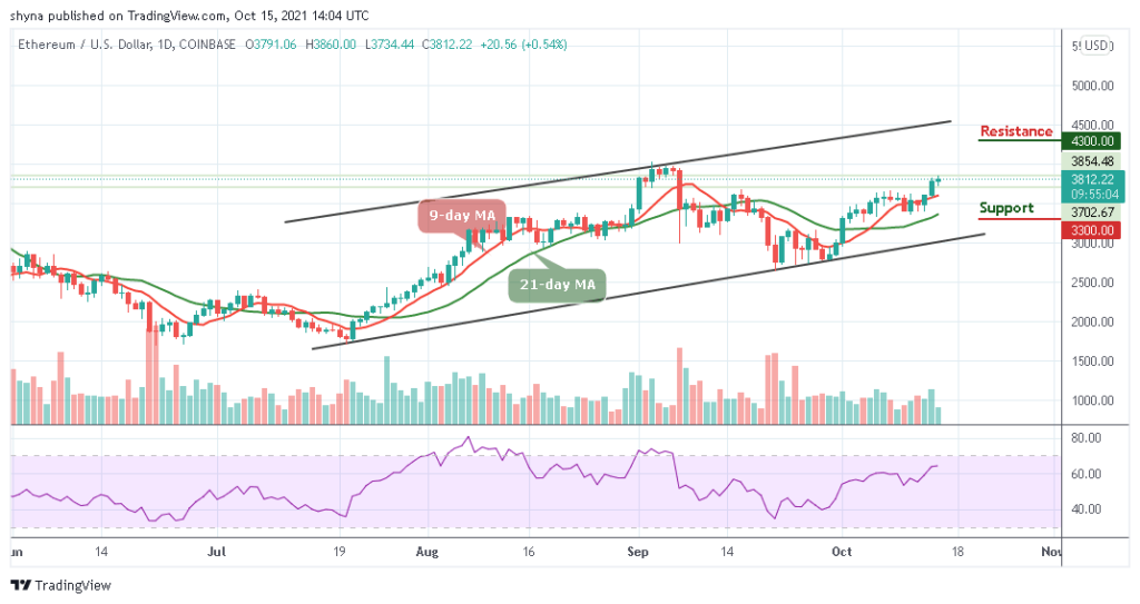 ETHUSD_14102021