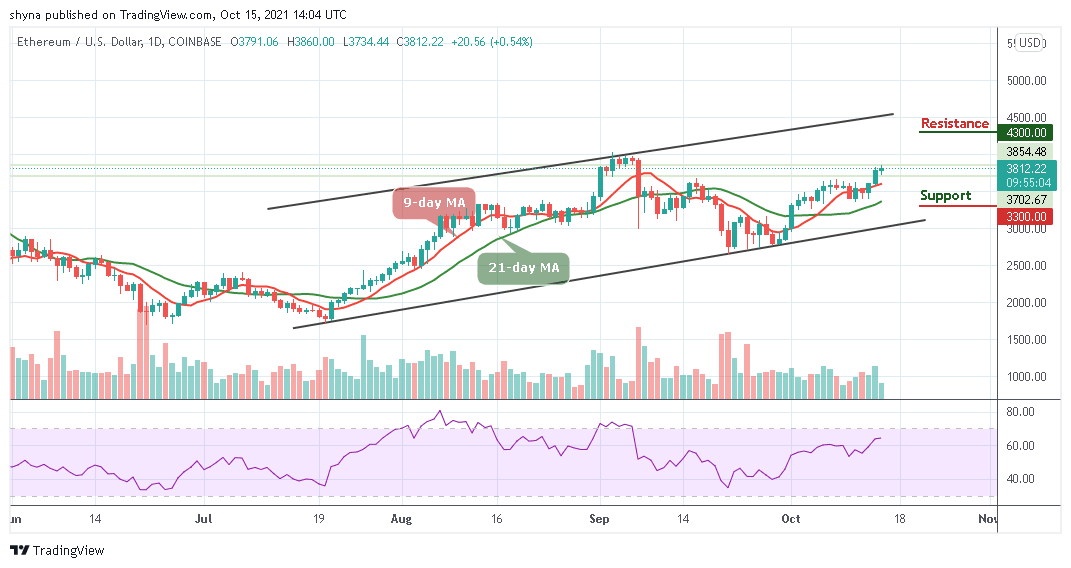 ETHUSD_14102021