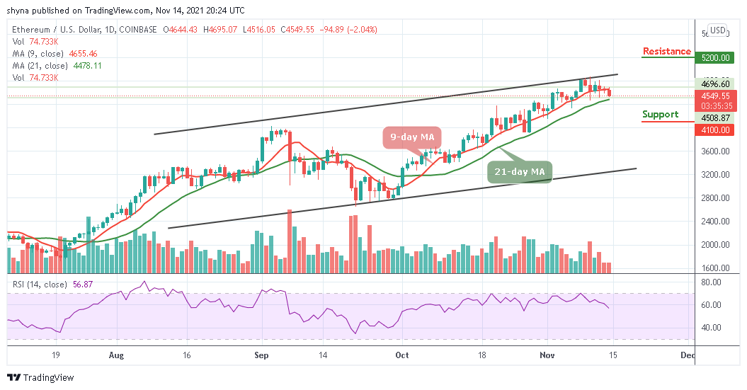 ETHUSD_14112021
