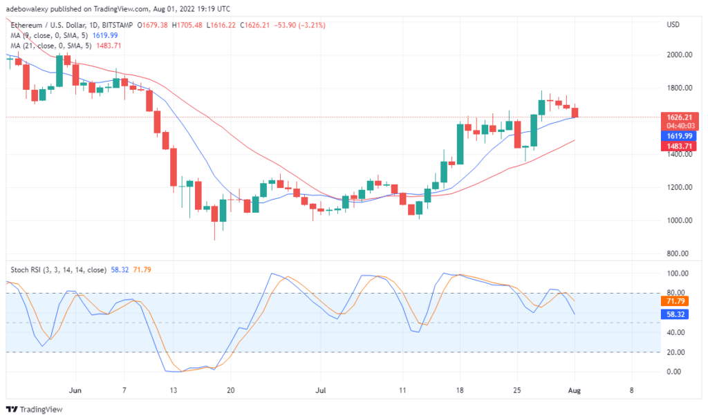 ETHUSD_2022-08-01_20-20-00-1