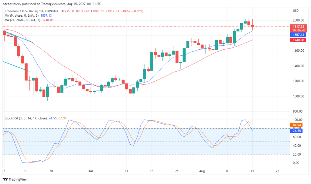 ETHUSD_2022-08-15_17-13-14
