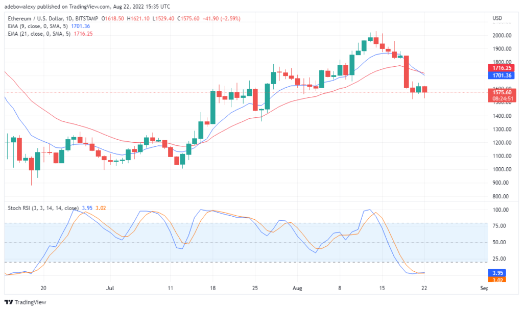 ETHUSD_2022-08-22_16-35-09