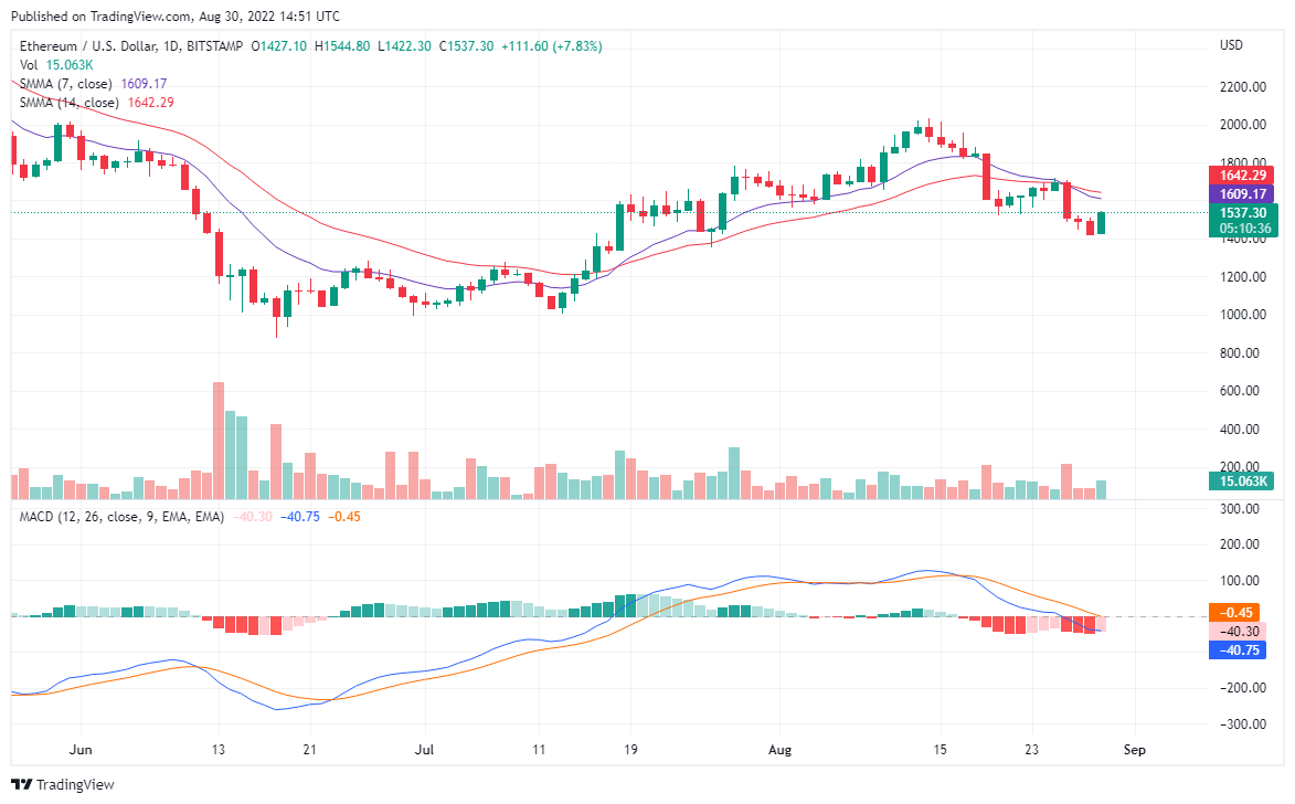 ETHUSD_2022-08-30_07-51-59