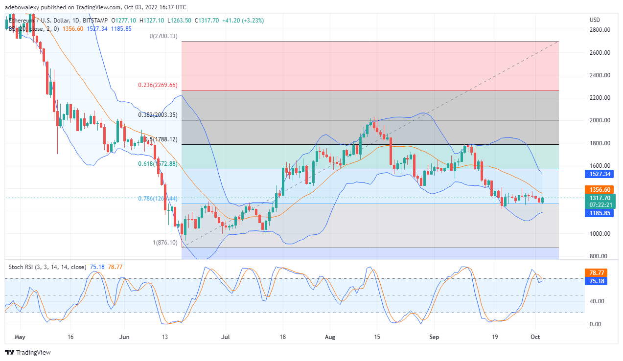 ETHUSD_2022-10-03_09-37-41