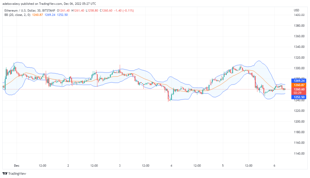 ETHUSD_2022-12-05_21-27-34-1024x588-1