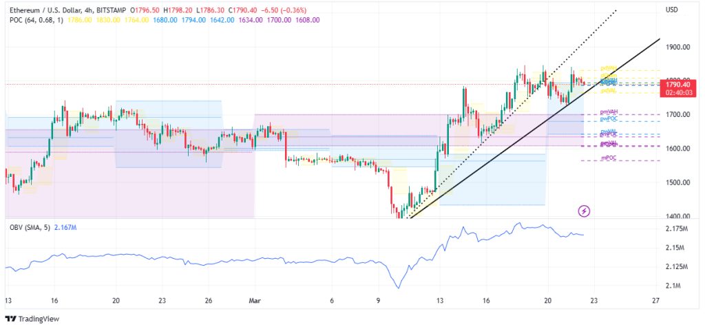 ETHUSD_2023-03-22_12-19-58-1024x478-1