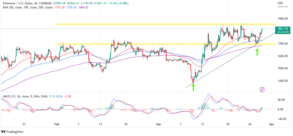 ETHUSD_2023-03-29_11-18-53-1024x477-1