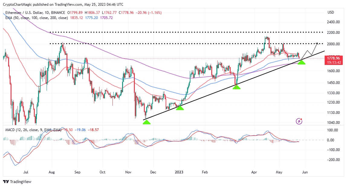 ETHUSD_2023-05-25_07-46-21