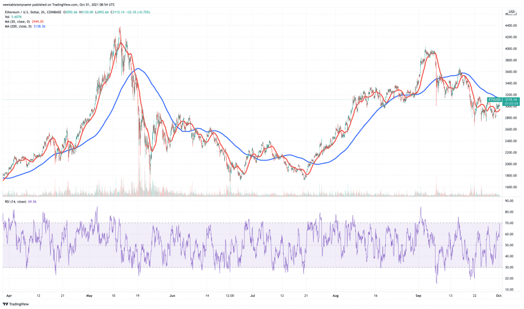 Ethereum-ETH-price-chart-5-best-cryptocurrency-to-buy-for-the-weekend-rally.-1024x604-2