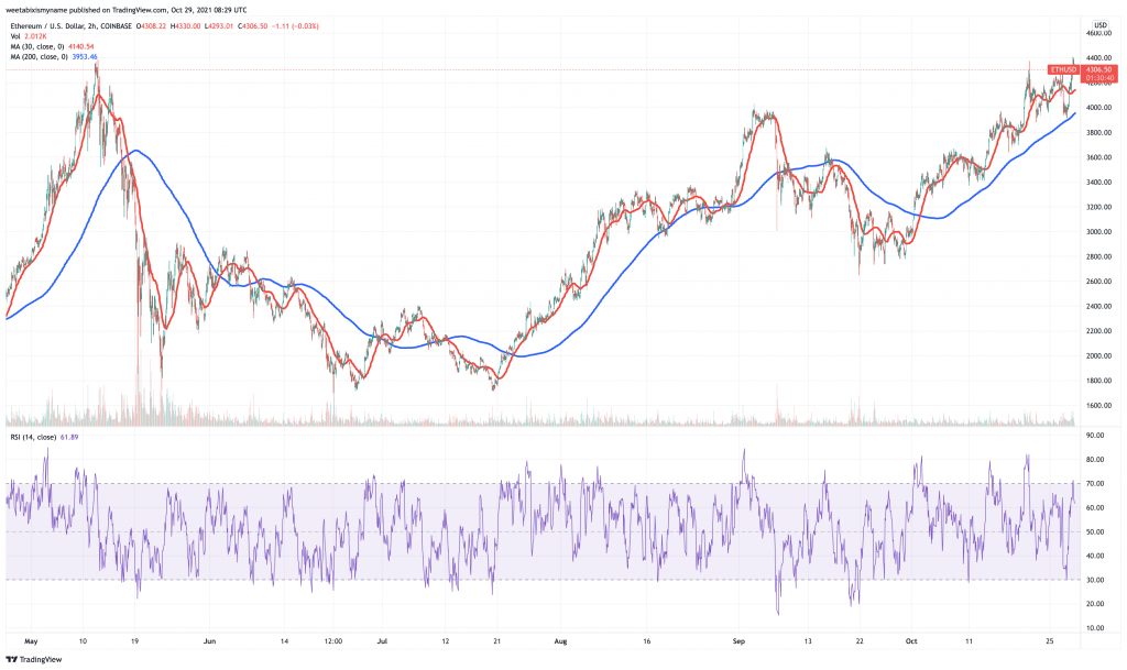 Ethereum-ETH-price-chart-5-best-cryptocurrency-to-buy-for-the-weekend-rally.-2-1024x609-1