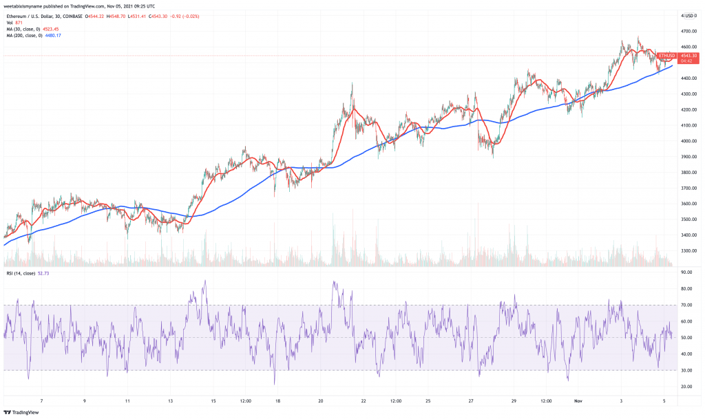 Ethereum-ETH-price-chart-5-cryptocurrency-to-buy-for-price-boom-this-weekend.-1024x609-1