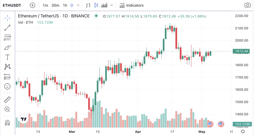 Ethereum-Price-Prediction-Bearish-1024x545-1