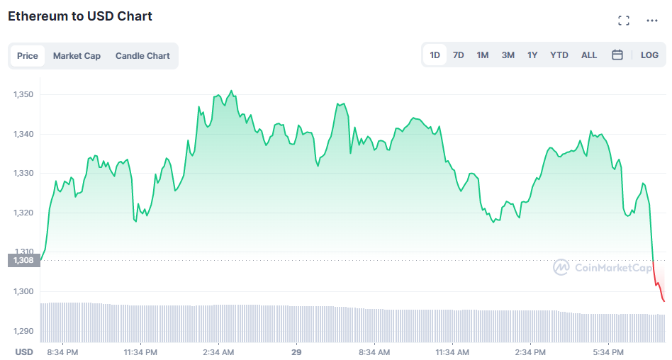 Ethereum-Price-chart-1