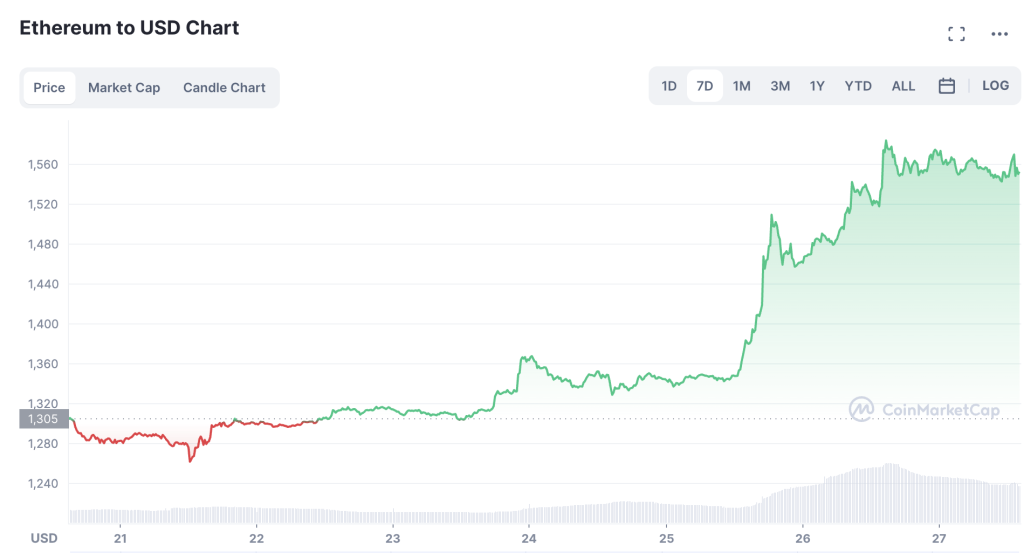 Ethereum-Pumps-15-1024x553-1