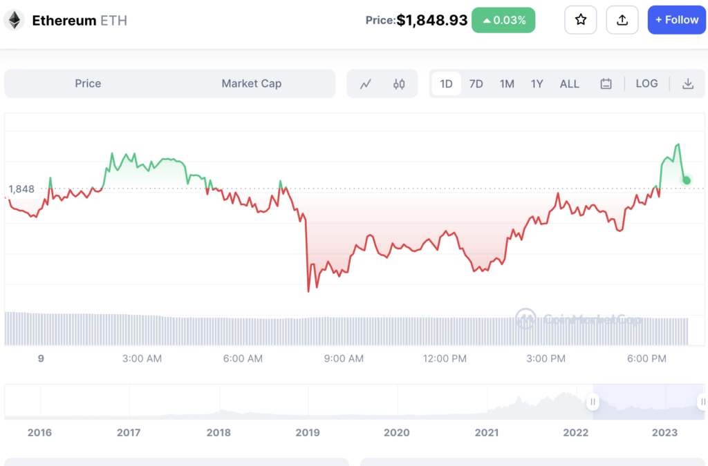 Ethereum-Struggles