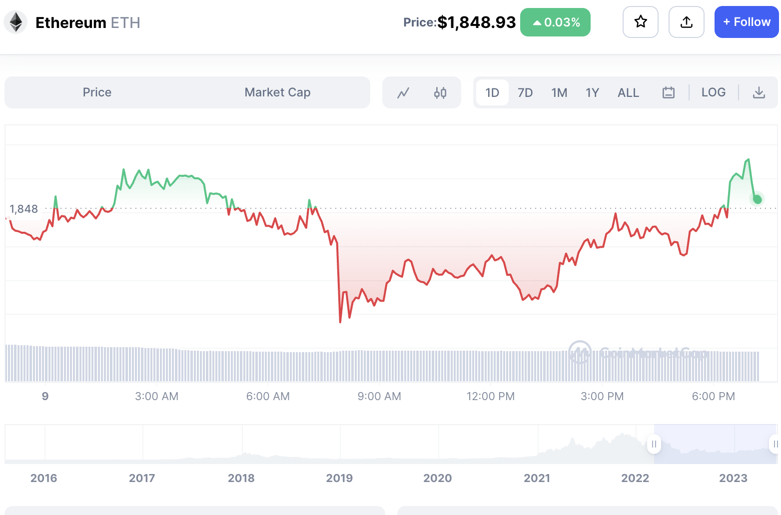Ethereum-Struggles