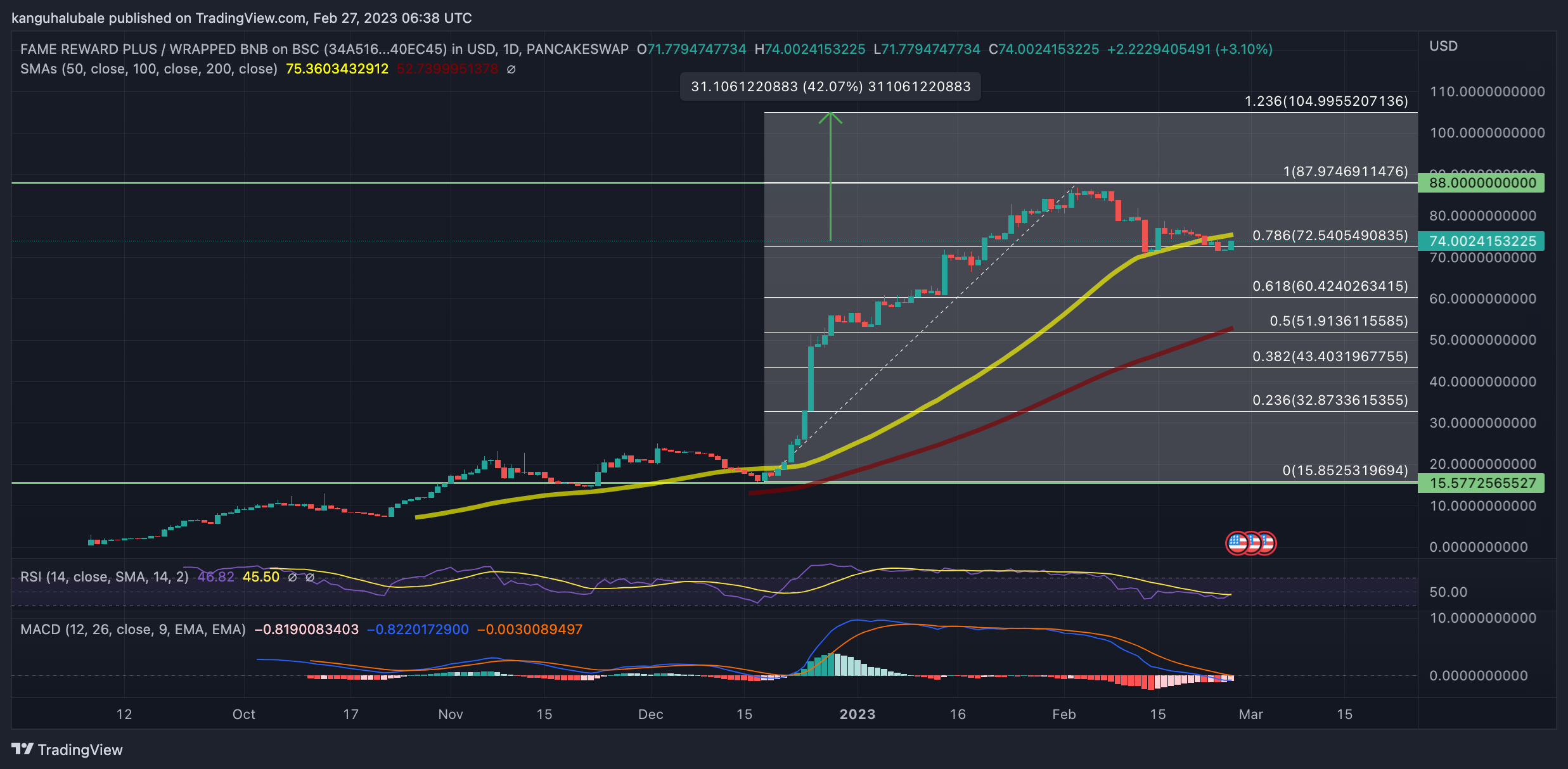FRP-Price-Chart-Feb-27