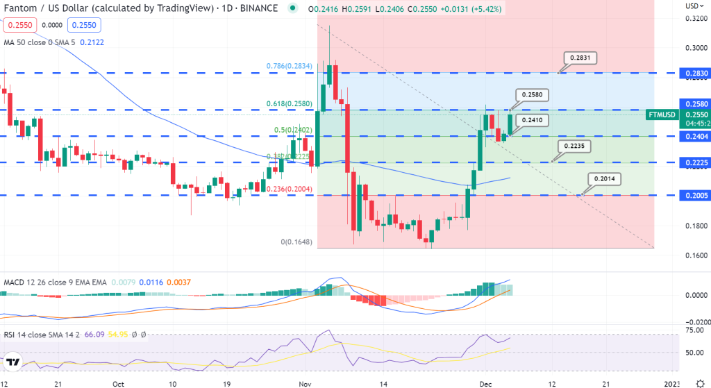 FTM-Chart-1024x559-1
