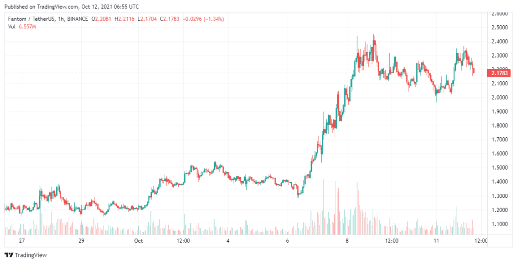 Fantom-Analysis-Oct-12