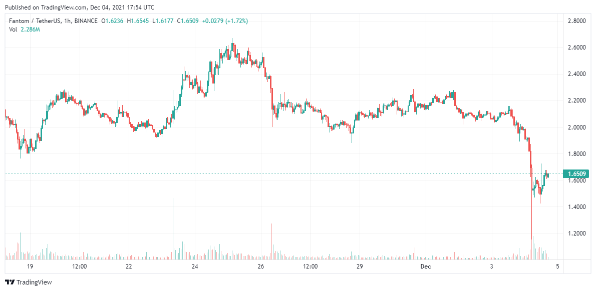 Fantom-price-analysis-Dec-5