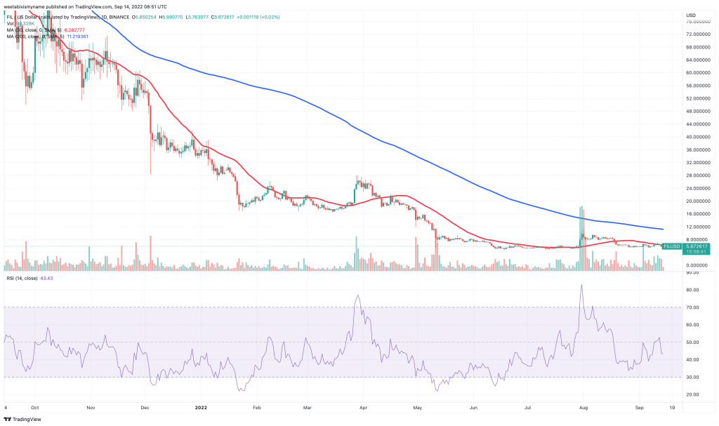 Filecoin-FIL-price-chart-top-3-storage-crypto-platforms-for-high-returns.-1024x607-1