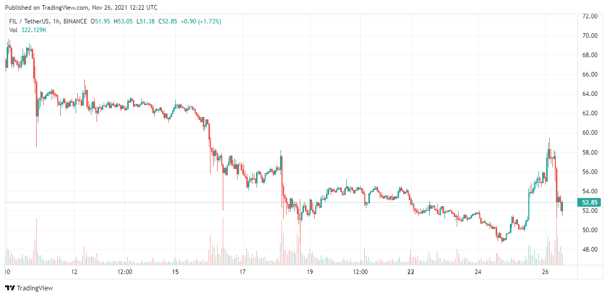 Filecoin-Price-Analysis-26-Nov