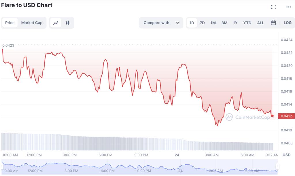 Flare-Token-Price-1024x611-1