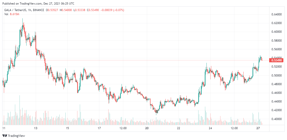 GALA-price-analysis