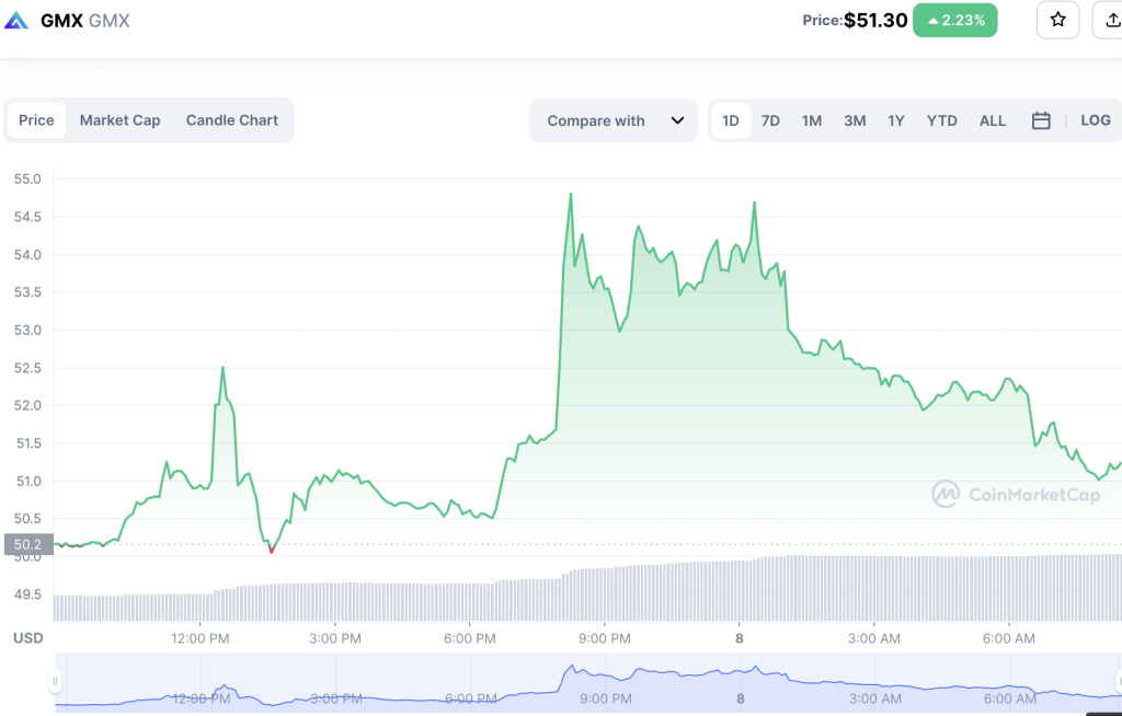 GMX-Price-Has-Rallied-19-1024x654-1