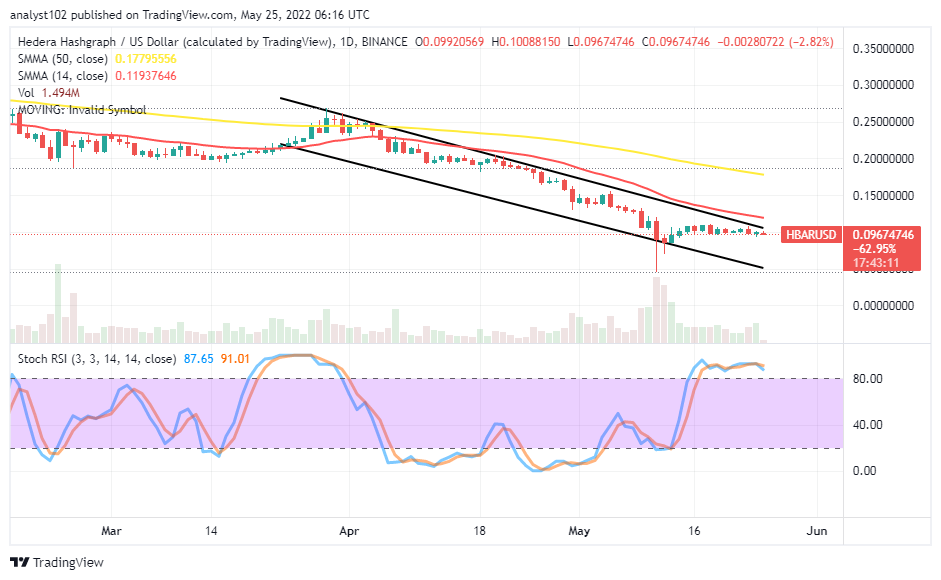 HBARUSDCHARTMAY25