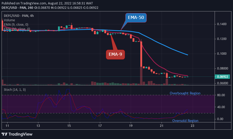 IBTC-DEFC-LNT