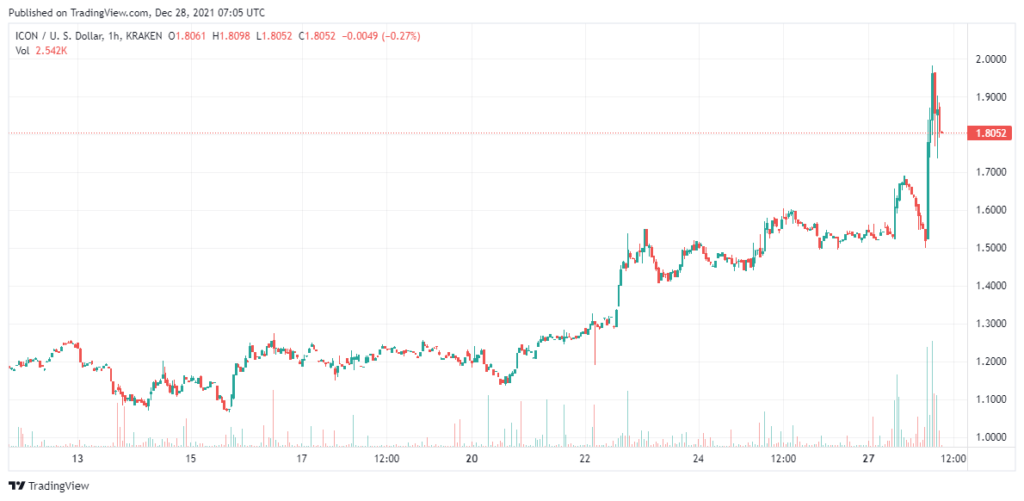 ICX-price-analysis-Dec-28