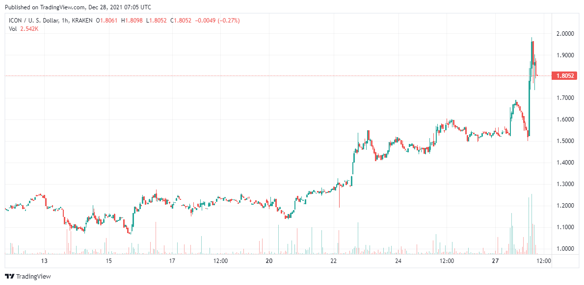 ICX-price-analysis-Dec-28