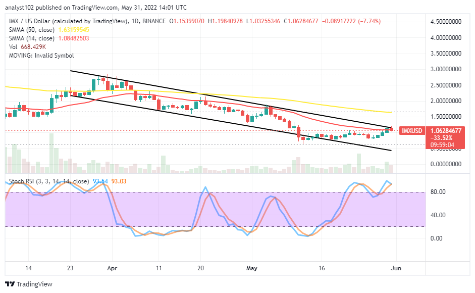 IMXUSDMAY31