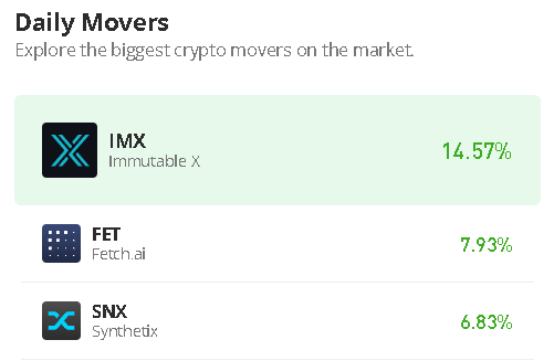 IMXUSD_22022023