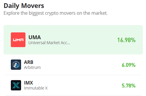 IMXUSD_25032023