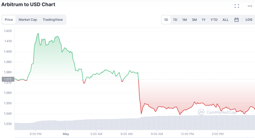 Is-Arbitrum-or-These-New-Crypto-Projects-A-Better-1024x555-1