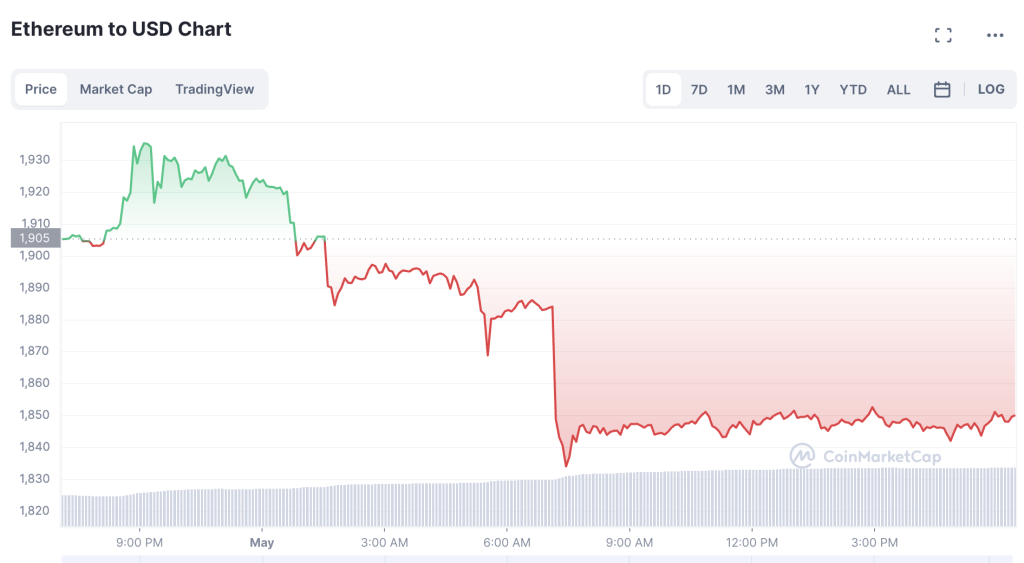 Is-It-Too-Late-to-Buy-Ethereum-1024x563-1