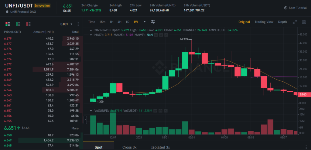 Is-UNFI-worth-buying