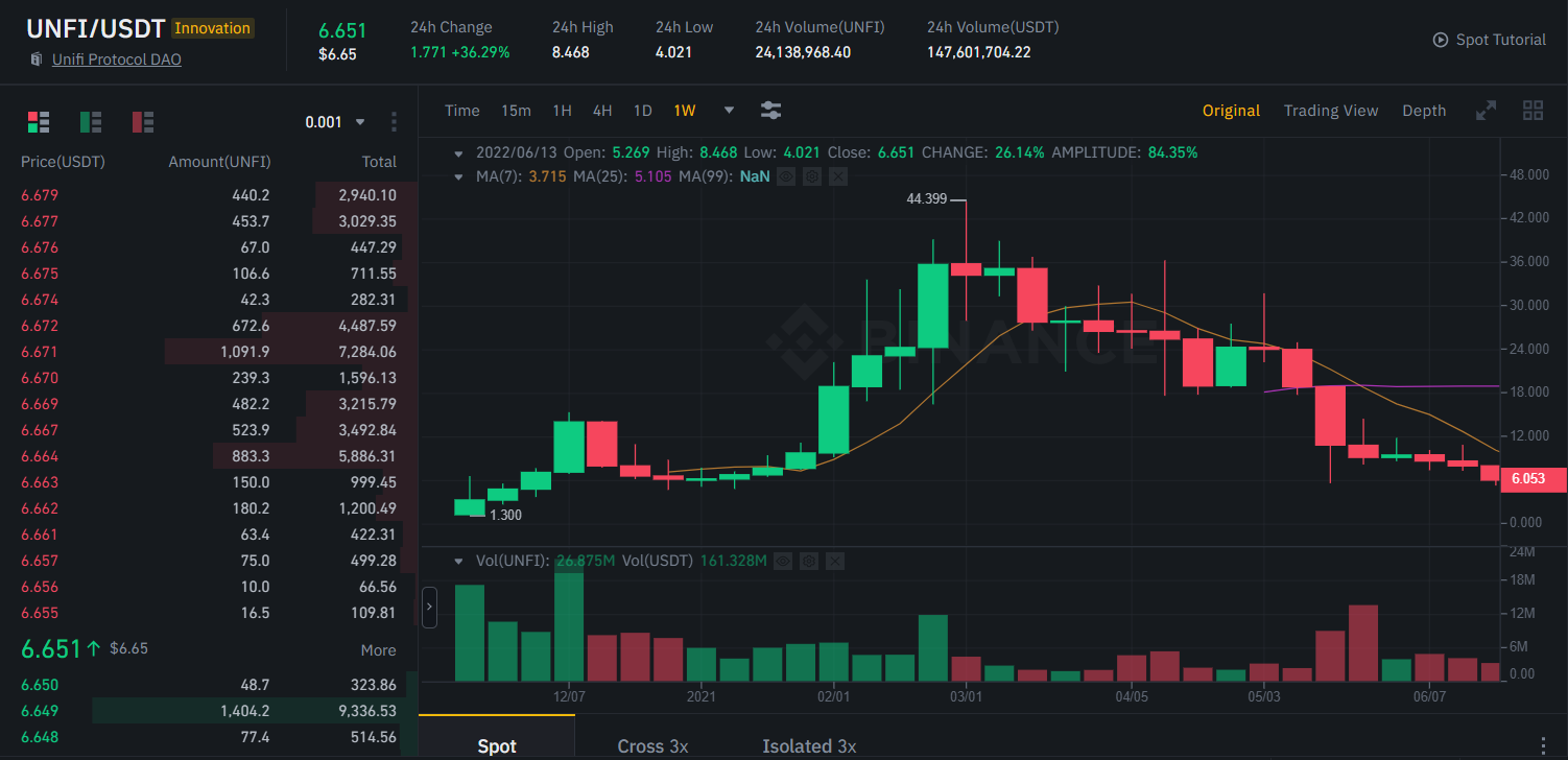 Is-UNFI-worth-buying