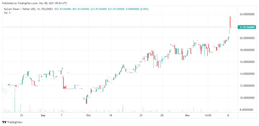 KCS-Price-Analysis-Oct-8