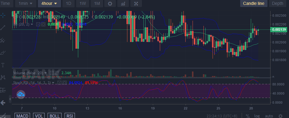 LB28-4H