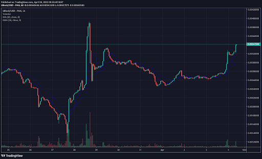 LBLOCK-PRICE-04042022-1-1