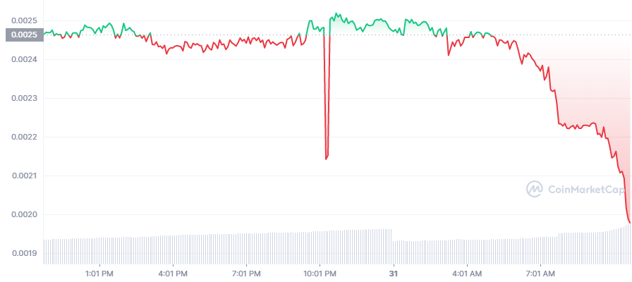 LBLOCK-Price-Chart-3