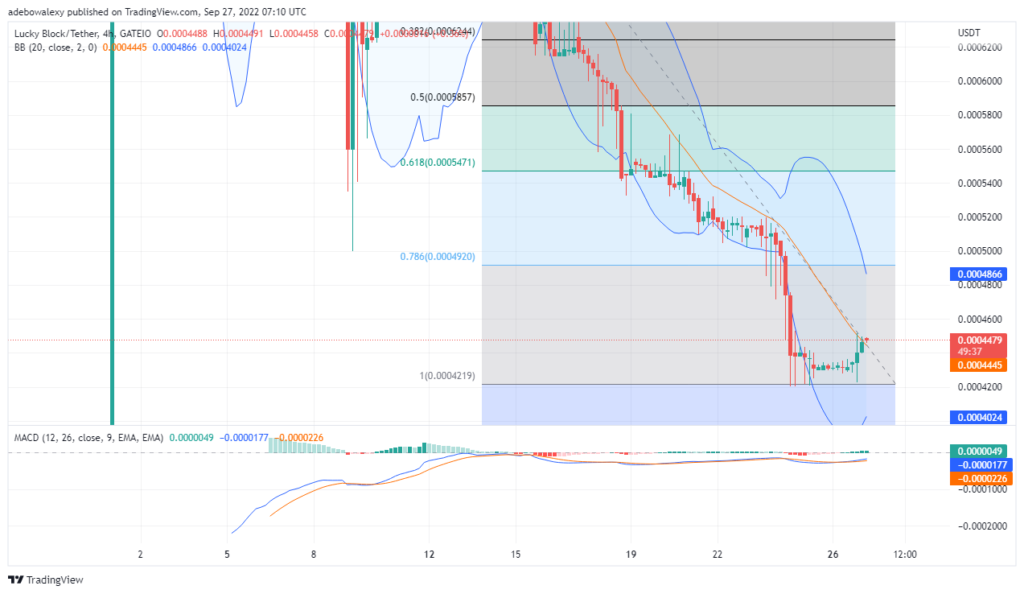 LBLOCKUSDT-4H-3
