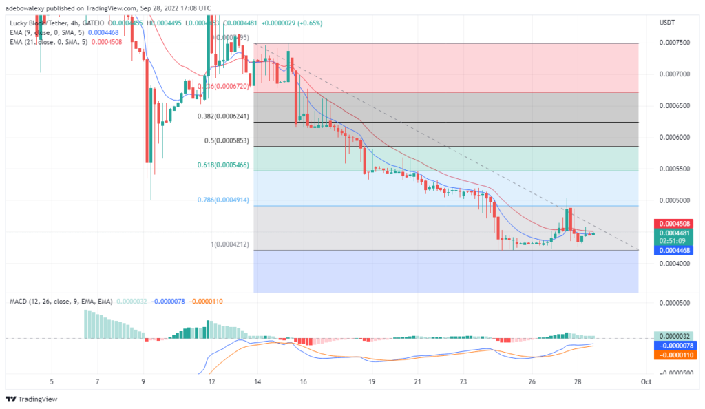 LBLOCKUSDT_-4H-1