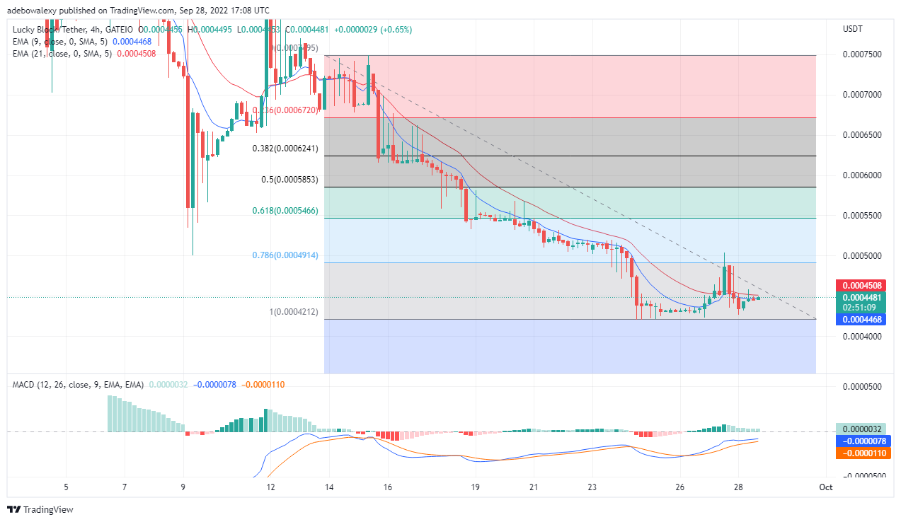 LBLOCKUSDT_-4H-1