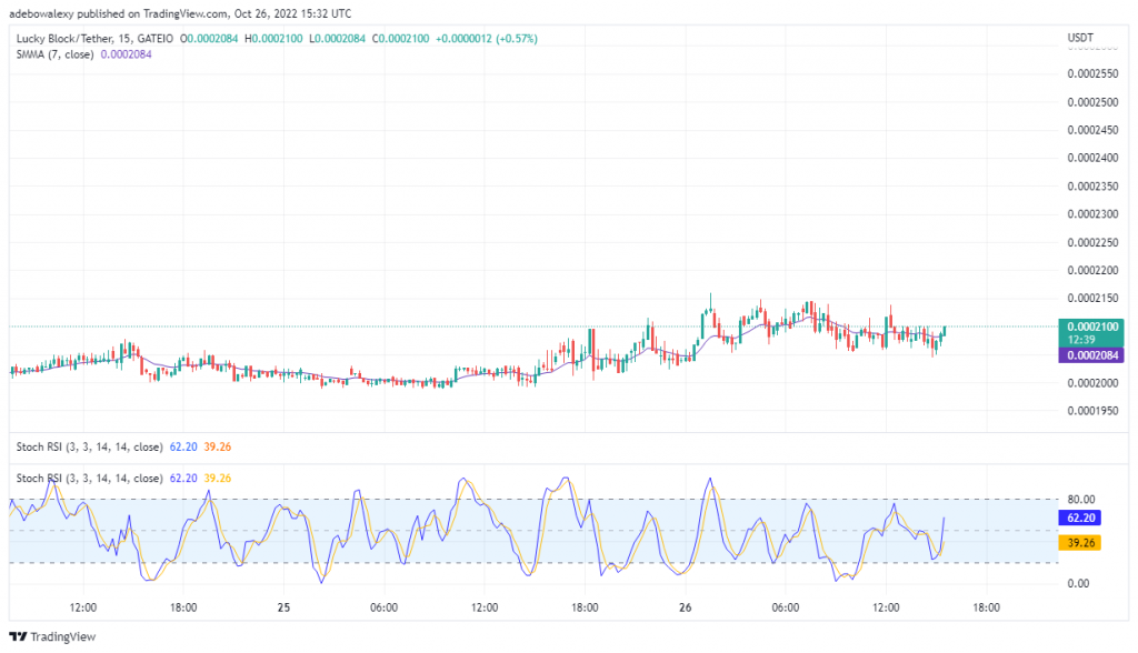 LBLOCKUSDT_FEATURE-4-1024x588-1