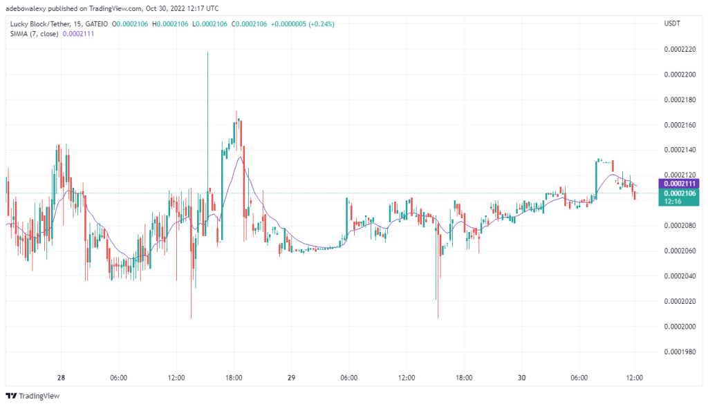 LBLOCKUSDT_Feature-5-1024x588-1