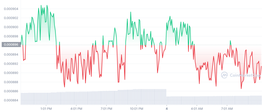 LBLOCK_1D_graph_coinmarketcap-1-1
